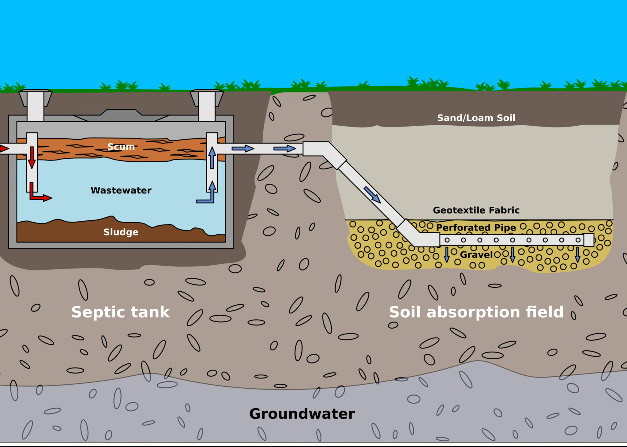 Septic Tank And Leach Field Diagram
